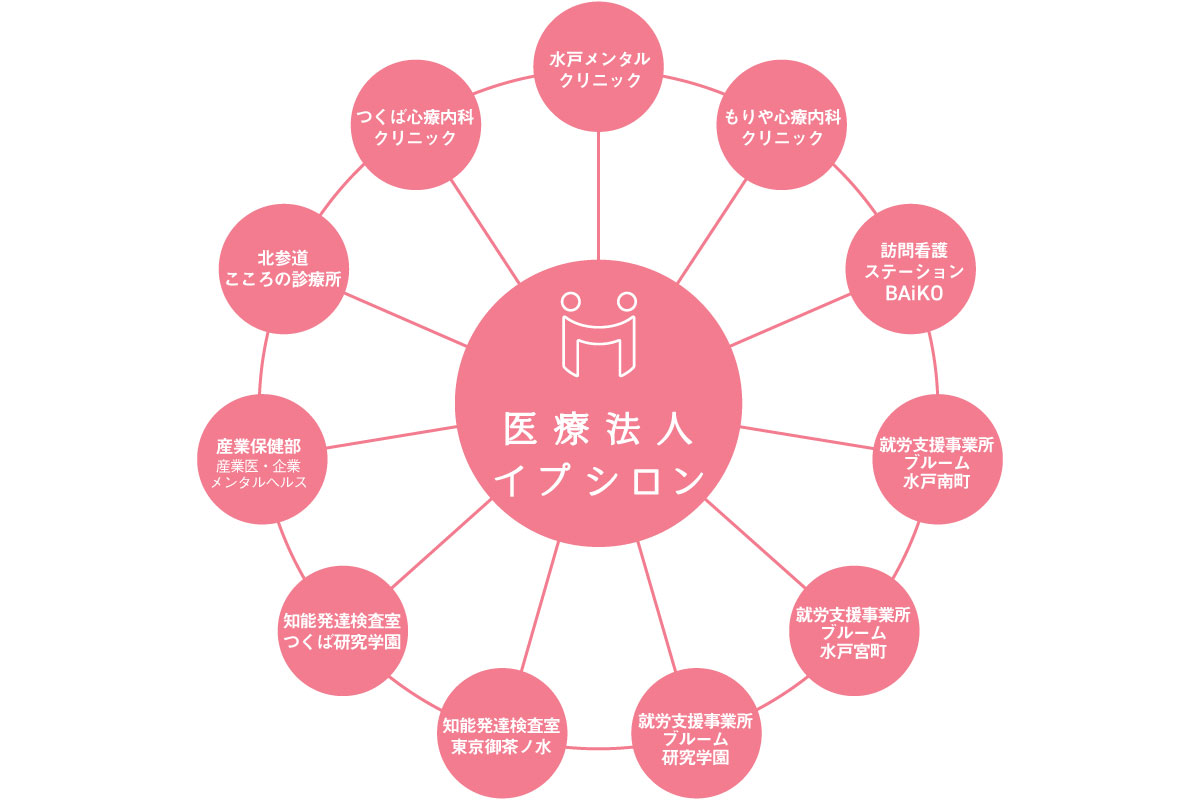 医療法人イプシロン 連携図