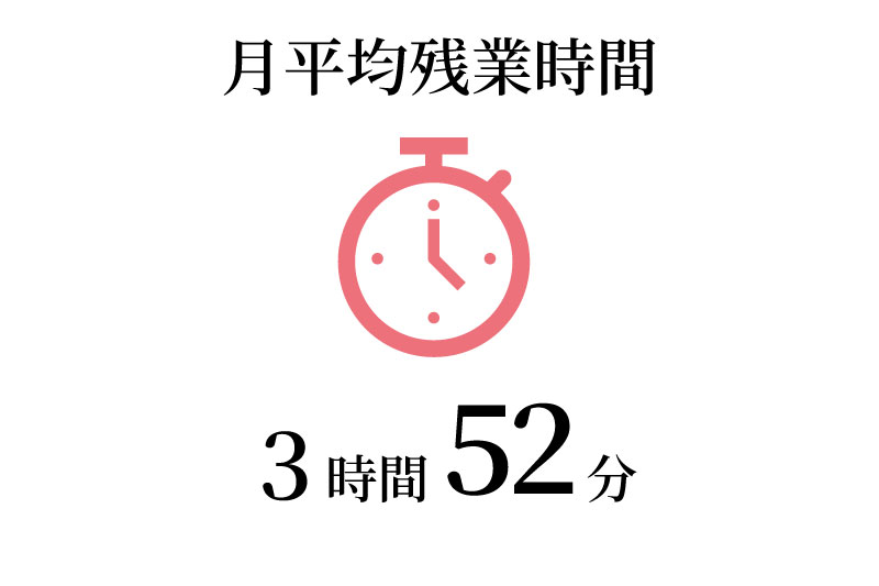 職員のデータ 3