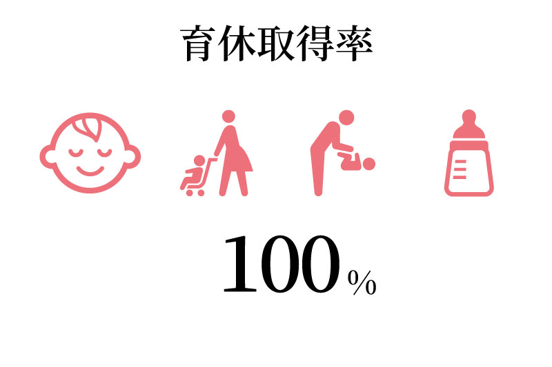 職員のデータ 4